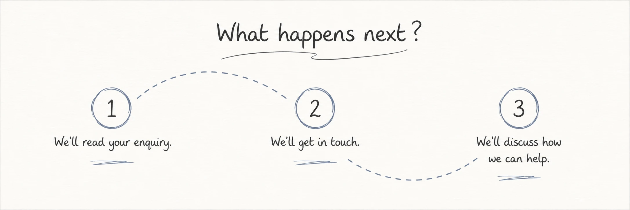 contact whathappnext result